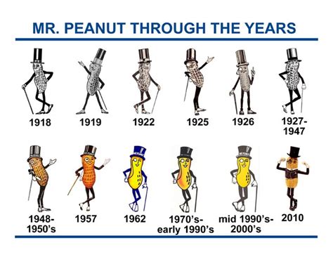 mr. peanut - Google Search | Mr. peanut, Planters peanuts, Peanut