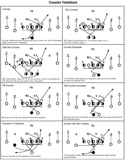 Football Pass Plays Diagrams