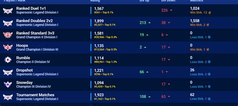 Wrong mmr in Peak Ratings stats in Rocket League Tracker - Rocket League - Tracker Network