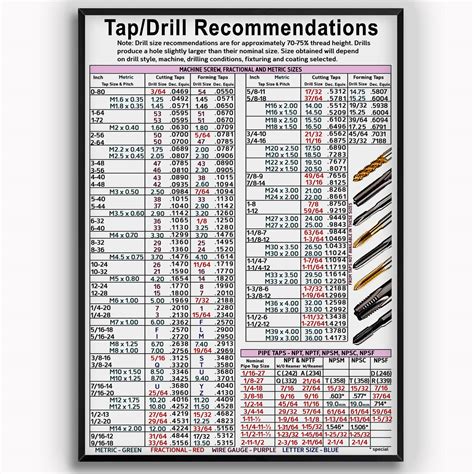 How To Use The Drill Tap Wall Chart GD&T Basics | eduaspirant.com