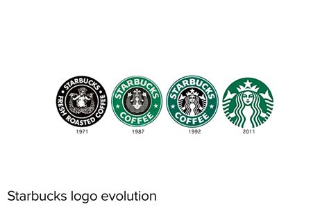 Starbucks coffee logo history | Icon