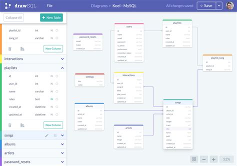 Top 5 Free Database Diagram Design Tools (Updated) (2023)