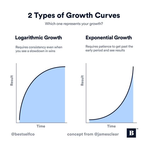 Types of graph curves - ShamimAashi