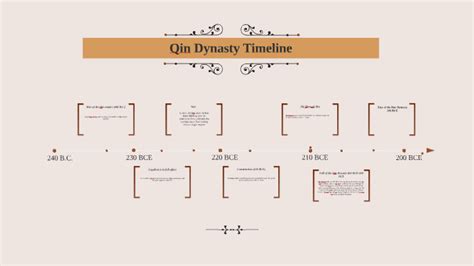 Qin Dynasty Timeline by catie c. on Prezi