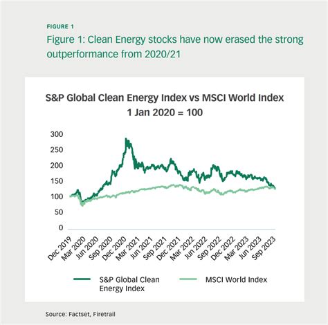 Renewable energy stocks: changing winds? - Firetrail Investments