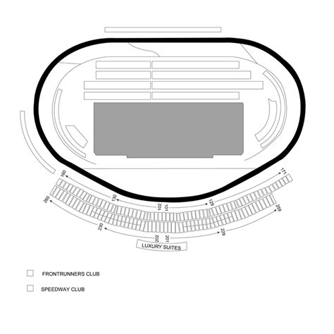 Kansas Speedway Race Statistics - NASCAR Series