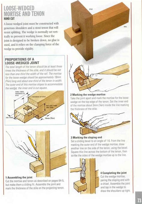 Woodworking Furniture Joints - ofwoodworking