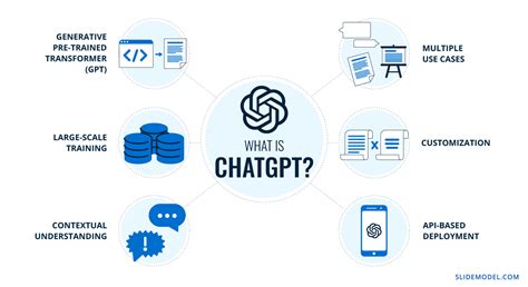 Introducing ChatGPT: The Future Of AI For Presentations, 51% OFF