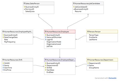 What is Database Schema - Data terminology