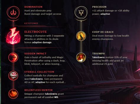 Talon rune comparison : r/Talonmains