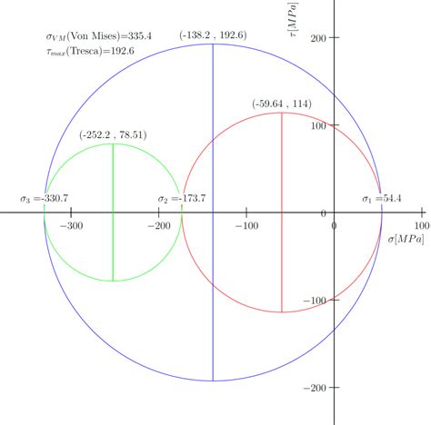 3D stress analysis tool (Mohr’s circle plot) using Javascript – Basem Rajjoub