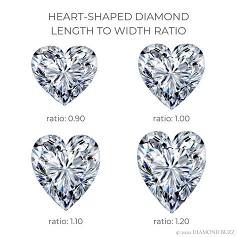 Heart-Shaped Diamond Guide | Diamond Buzz in 2021 | Heart shaped diamond, Diamond carat ...