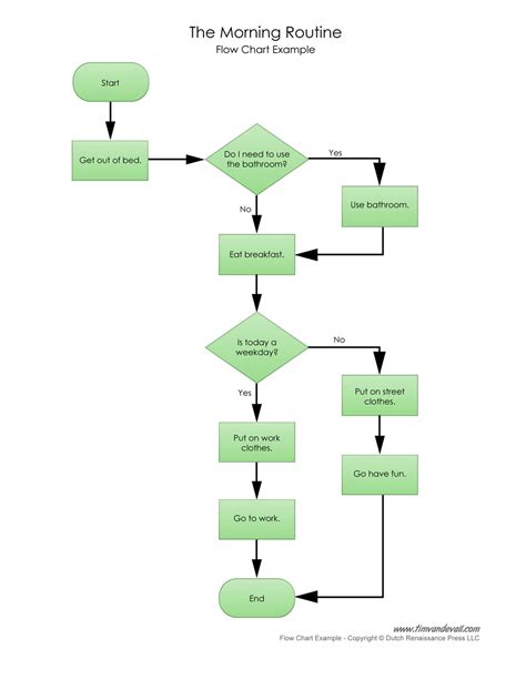 37+ Blank Process Flow Chart Template For Word Background | tws bluetooth наушники