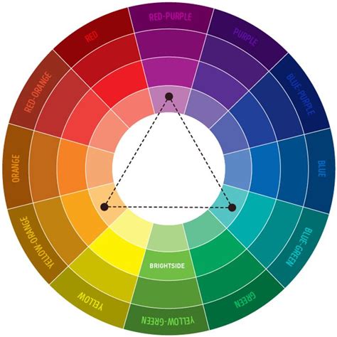 The Ultimate Color Combinations Cheat Sheet