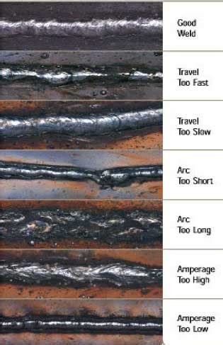 The Complete Guide of How to Stick Weld (SMAW) - Kings of Welding