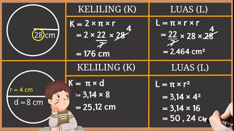 Rumus Lingkaran Luas: Cara Mudah Menghitung Luas Lingkaran Dengan Tepat | Bicara Fakta