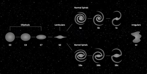 Astronomy Symbols