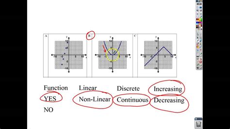 Types Of Linear And Nonlinear Graphs - Goimages Base