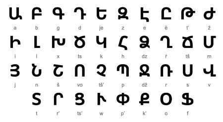 Armenian Alphabet | Letters & Creation | Study.com