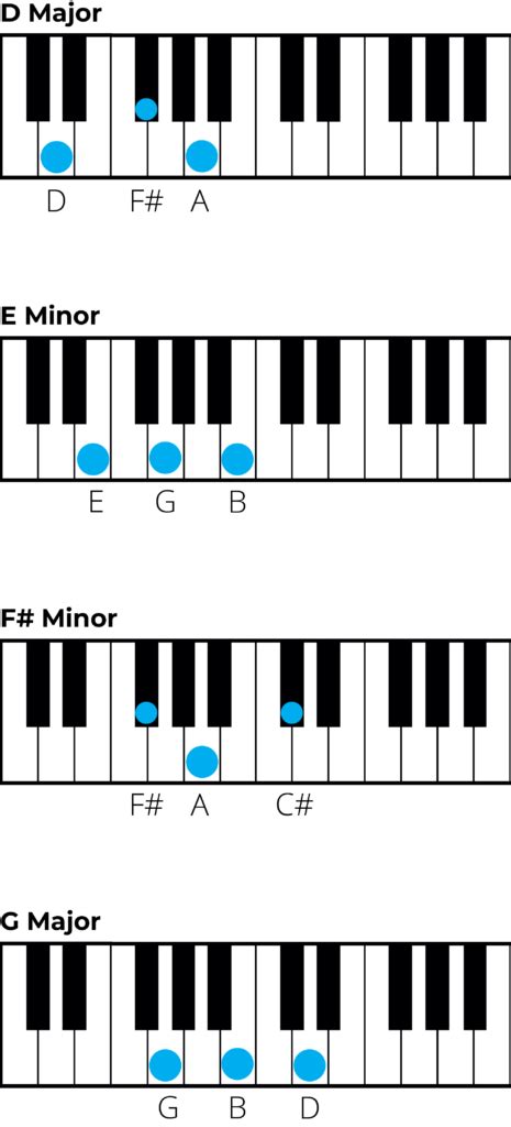 Chords in D Major: A Music Theory Guide