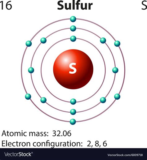 Lewis Dot Diagram For Sulfur