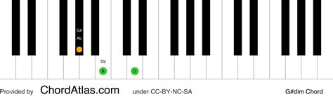 G sharp diminished piano chord - G#dim | ChordAtlas