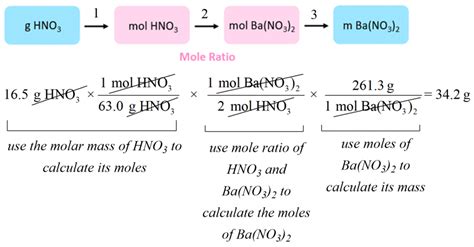 Gram To Gram Stoichiometry Examples