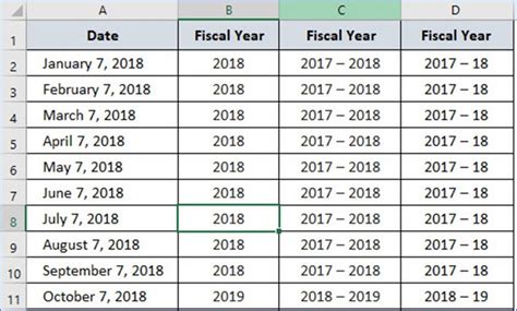 Fiscal Year Quarters 2024 Elections - Phil Sheree