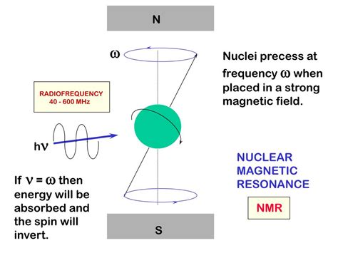 PPT - NUCLEAR MAGNETIC RESONANCE PowerPoint Presentation, free download - ID:6623974