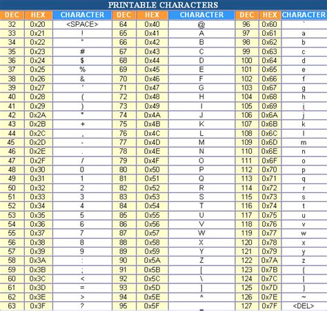 Printable Ascii Table