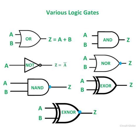 How To Read Logic Gate Diagrams