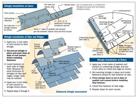 Asphalt shingle installation at roof ridges, hips, eaves, and rakes | Building America Solution ...