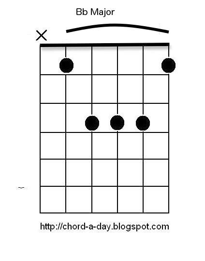 A New Guitar Chord Every Day: Bb Guitar Chord | B flat guitar chord