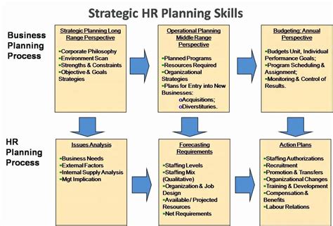 Human Resource Plan Template New Project Hr Management Plan Sample Template – Hellotojoy ...