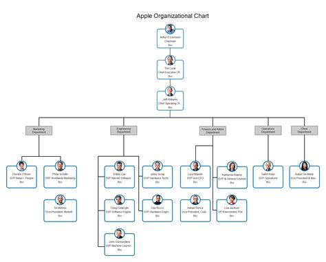 Company Organizational Chart Explained with Examples - organizational charts - 办公设备维修网