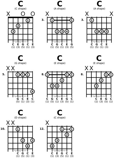 Caged Guitar Chord Chart