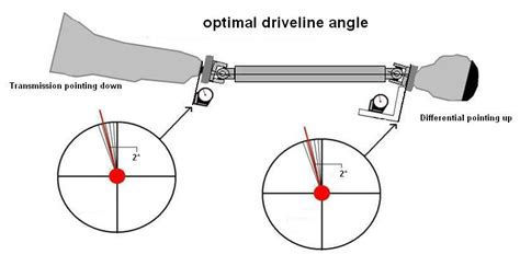 Setting Pinion Angle