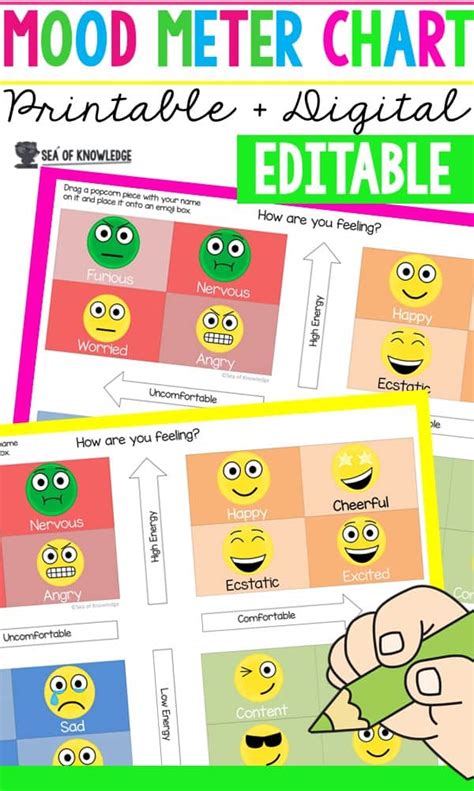 Mood Meter Chart Printable