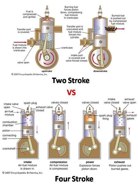 4 Stroke Engine Part Diagram