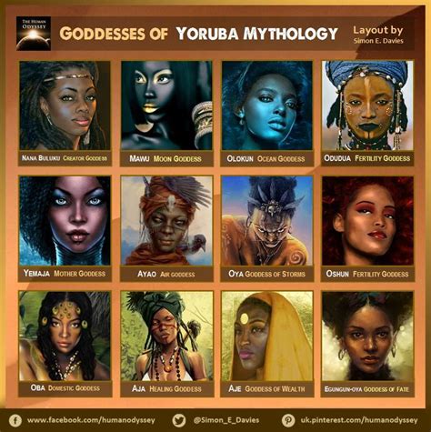 My Blog: Orisha Gods And Goddesses Pdf