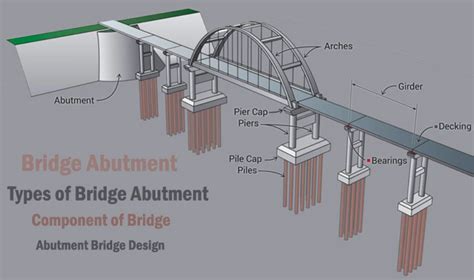 Bridge Abutment Design | Types of Bridge Abutment