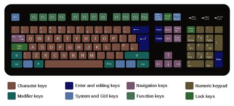 Qwerty Keyboard Layout Diagram