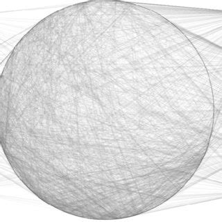 Graph Visualization | Download Scientific Diagram