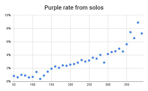 Possible OSRS ToA Purple Drop Mechanism and Rate