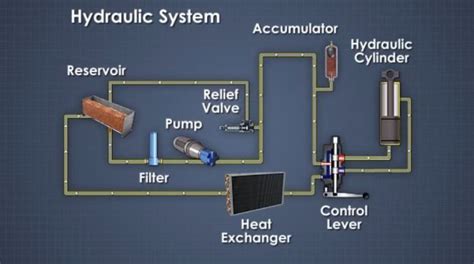 Hydraulic Systems: Definition | Vector Solutions