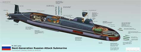 Inside Russia's Laika Next Generation Attack Submarine - Naval News