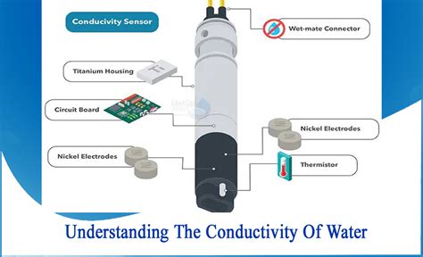 HOW IS WATER CONDUCTIVITY MEASURED? - Netsol Water