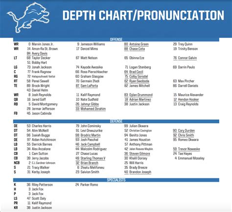 Detroit Lions release unofficial depth chart for 2023 preseason - Pride ...