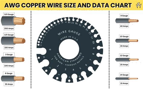 AWG Copper Wire Size and Data Chart @ 100°F - Design | Engineering