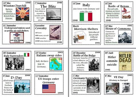 World War 2 Timeline For Kids - Houses & Apartments For Rent